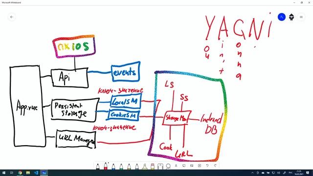#20 YAGNI - Vue.js практика