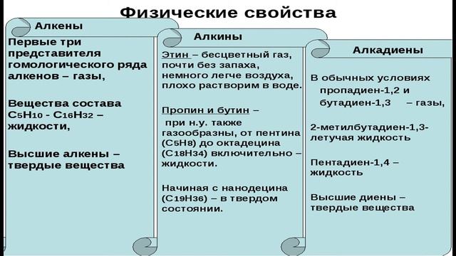 Углеводороды
