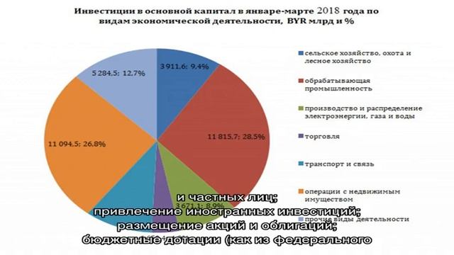Что такое инвестиции в основной капитал