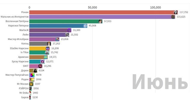 Топ 20 ВСЕХ нарезчиков Пятерки за 2020