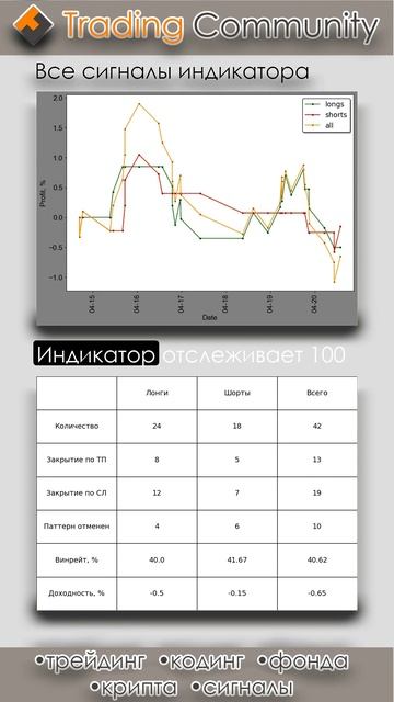Индикатор горизонтальных уровней, результаты 14.04.2025 - 20.04.2025