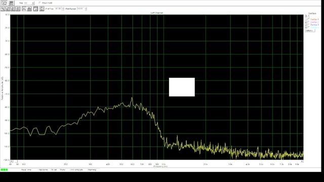 Радиоприемники. MDS и чувствительность. Radio receivers. MDS and sensitivity.