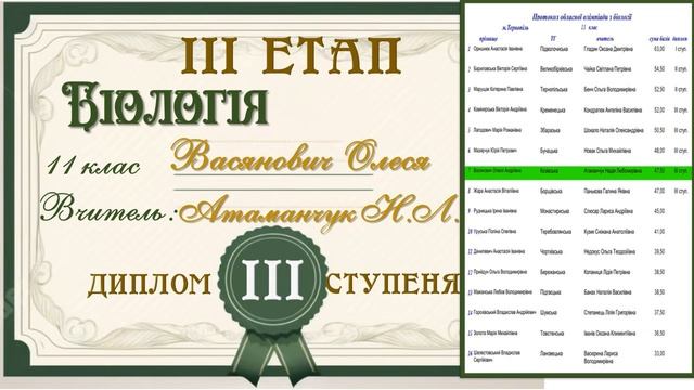 Козівський ліцей №2, підсумки за результатами олімпіад і конкурсів 2023/24 н.р.