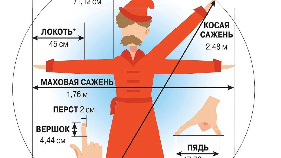 Старинные русские меры длины