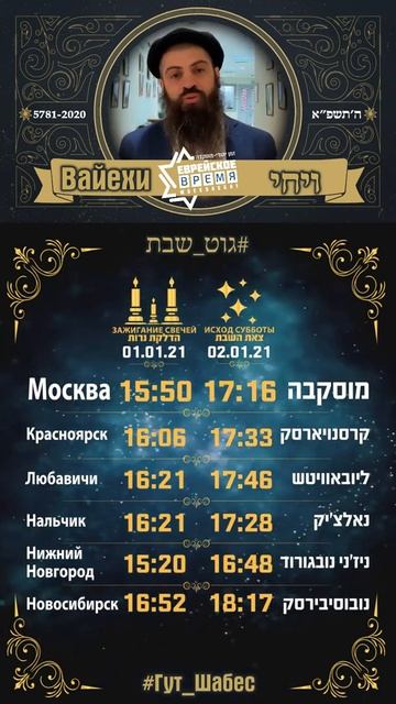 זמני כניסת ויציאת שבת קודש - ויחי 5781 Время начала и конца шабата - Вайехи