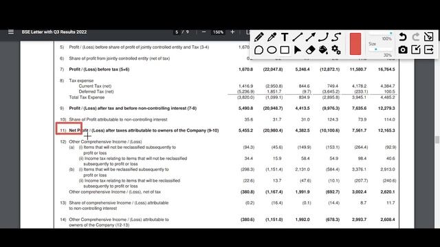 LUPIN q3 results 2022 | LUPIN Results Today | LUPIN Share | LUPIN latest news | LUPIN Share News