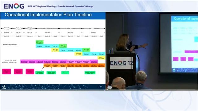 ENOG 12: Alexandra Kulikova - Rolling the Root Zone DNSSEC Key Signing Key (EN)