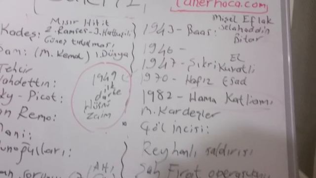 Suriye Hakkında Sınavlarda gelebilecek 35 madde