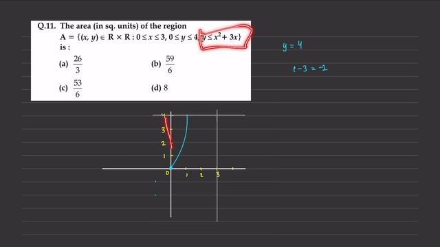 JEE Mains - Application of Integration all Previous Year Qs of 2019 & 2020
