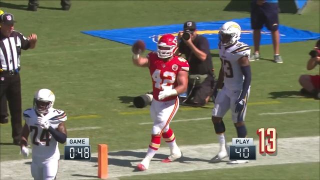 Patrick Mahomes' Top 24 Throws (So Far)