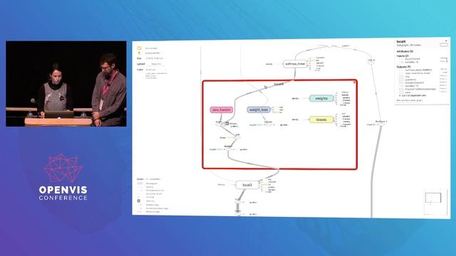 Seeing Machines Think — Martin Wattenberg and Fernanda Viégas