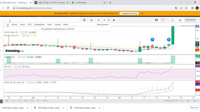 ANALISA SAHAM TGL 21 JULI 2022