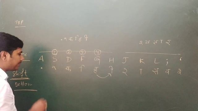 Computer Hindi Typing सीखें || 100% सिखाने की गारंटी || Krutidev Font per typing sikhen #typing