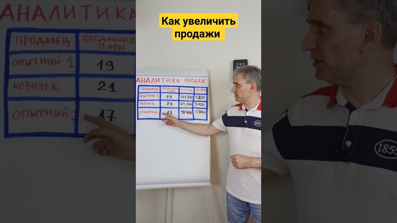 Как увеличить продажи одежды и обуви #какувеличитьпродажиодежды #какувеличитьпродажиобуви