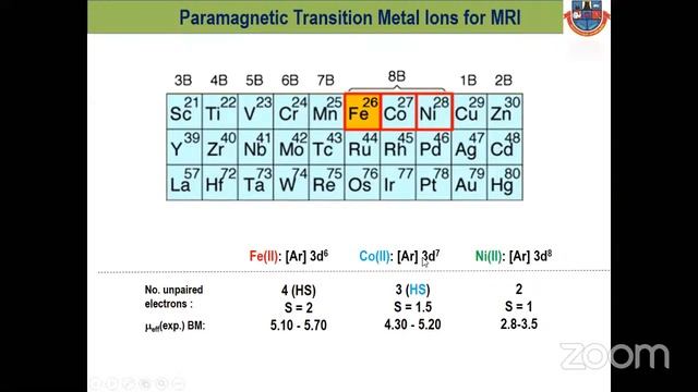 Molecule to Man: Alternative MRI Contrast Agent