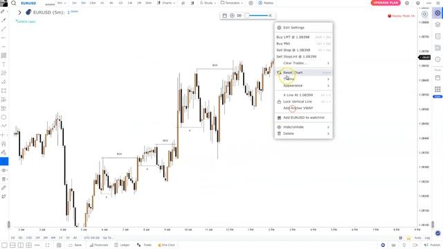 Understanding Market Structure 2.0 | SMC | Part 1