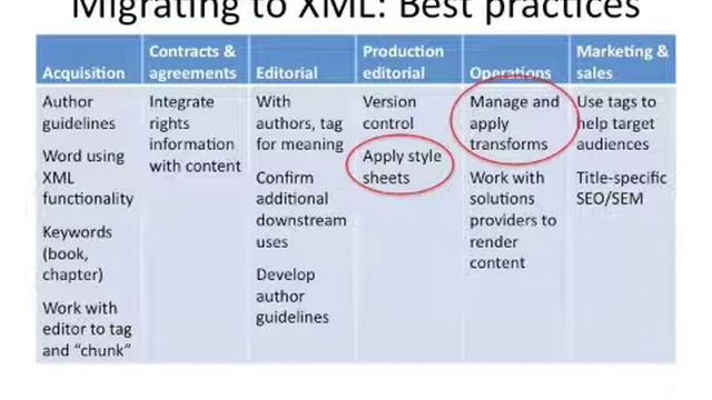 Start With XML - Brian O'Leary - Tech Forum 2009