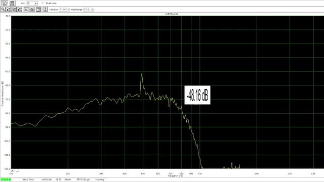 Радиоприемники. Динамический диапазон. Receivers. Dynamic range.