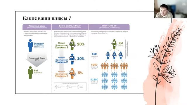 моя 1 презентация Дотерра
