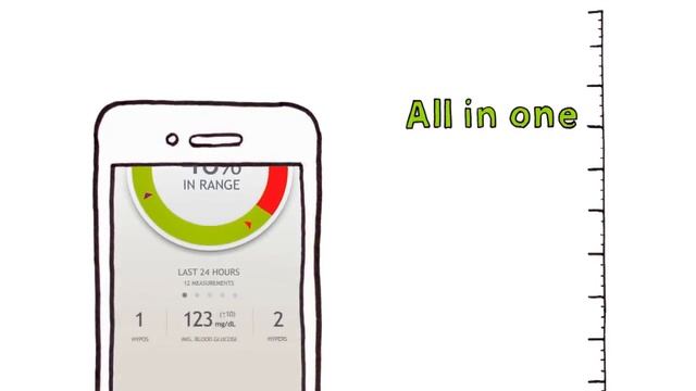 Dario Smart Diabetes Management Solution USA Promo