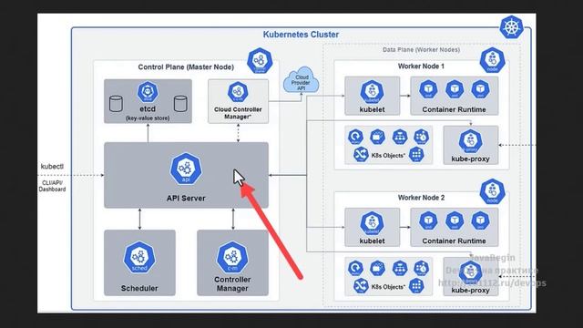 16. Основы Kubernetes: утилиты для управления Kubernetes (2024)