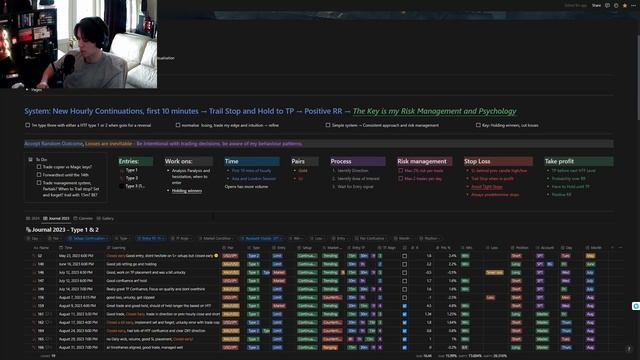 How To Create a Trading Plan that Prints Money in 2024