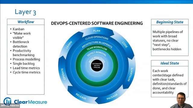 A DevOps Roadmap for Software Releases in hours