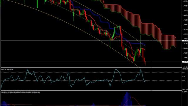 Forex Trading for yield 8-Oct-10
