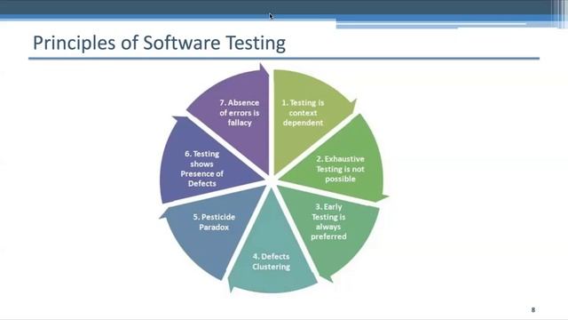 Manual Testing with ISTQB Certification-Demo1-1June.Trainer-Lalitha. WhatsApp#9059219399 to enroll