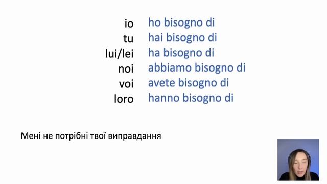 ЩО І КОЛИ ВИКОРИСТОВУВАТИ? Avere bisogno di, bisogna, serve, dovere