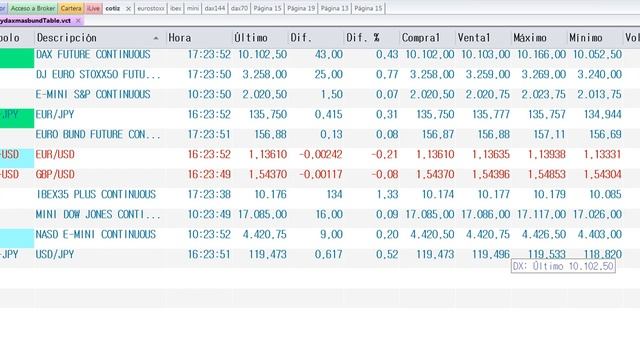 Resumen de mercados en 90 segundos del viernes 16-10-2015 por José Luis Cárpatos