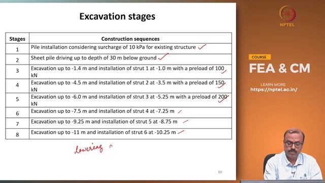 FEM in Geotechnical applications