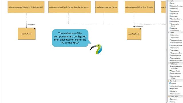 Papyrus Software Designer code generation - NAO example