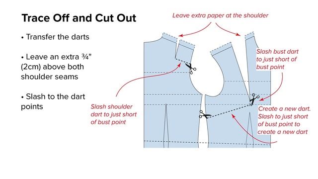 Fashion Design - Drafting the Bodice Block  Part 3