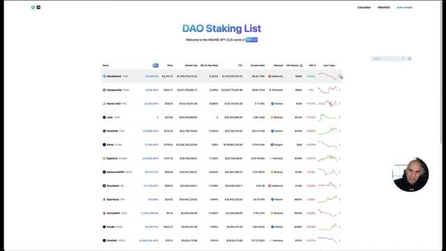 DaoStaking.finance - 3,3 DeFi 2.0 Project List - DAO Research Tools