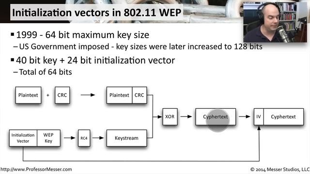 Wireless IV Attacks - CompTIA Security+ SY0-401: 3.4