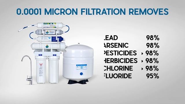 How to Create the Best Water you can from a Reverse Osmosis Water Filter