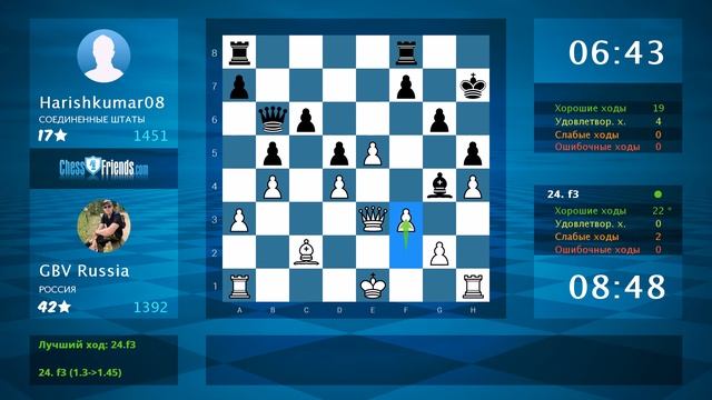 Chess Game Analysis: GBV Russia - Harishkumar08 : 1-0 (By ChessFriends.com)