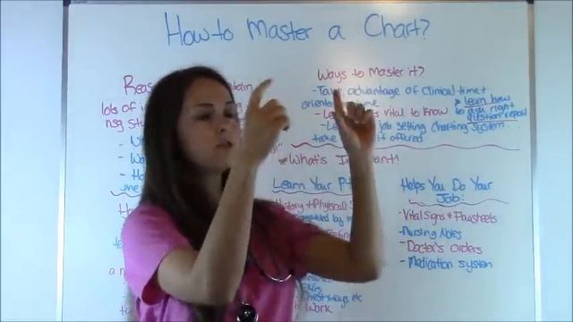 Charting for Nurses | How to Understand a Patient's Chart as a Nursing Student or New Nurse