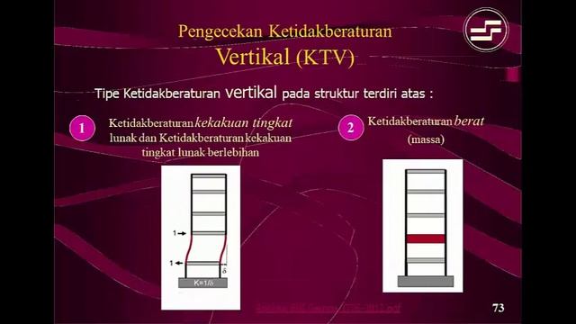 PRESENTASI KULIAH UMUM TRISAKTI KONSEP DESAIN STRUKTUR ATAS DAN BAWAH