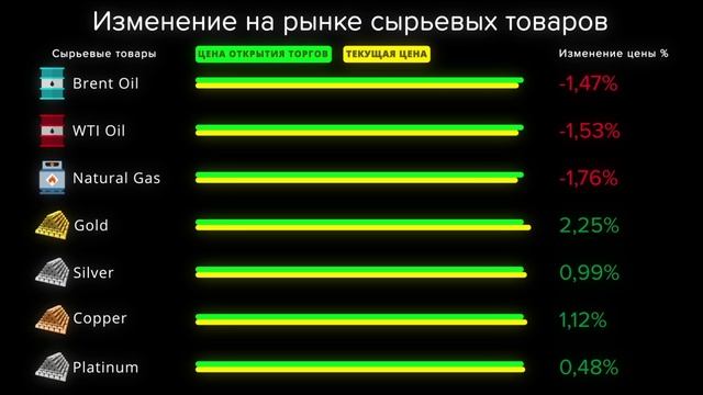 Cauvo Capital. Новости мировой экономики 21.04