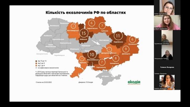 Екологічна свідомість: тренд чи необхідність?