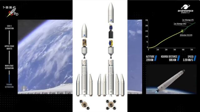 Успешный запуск Ариан 6 - новейшей европейской ракеты [новости науки и космоса]