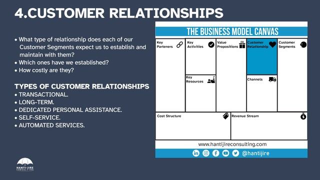Sida Loo Sameysto Qorshe Ganacsi | The Business Model Canvas