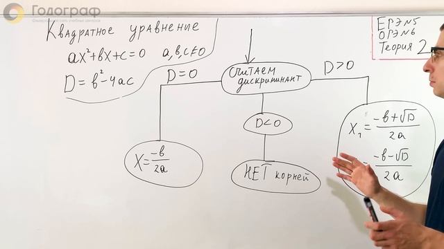 Теория по квадратным уравнениям. Задание 5. Математика ЕГЭ 2023 (часть 2)