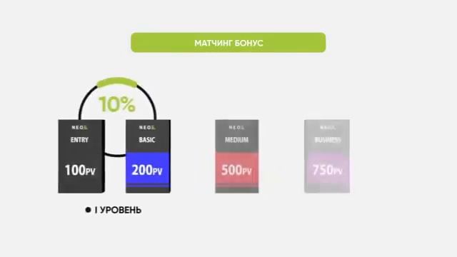 NEO INTERNATIONAL NETWORK Казахстан +77473573745