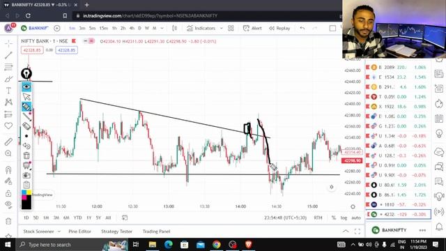 Advance Smart Money Concept in Hindi | Bank Nifty | Stock Market | Intro Part 1