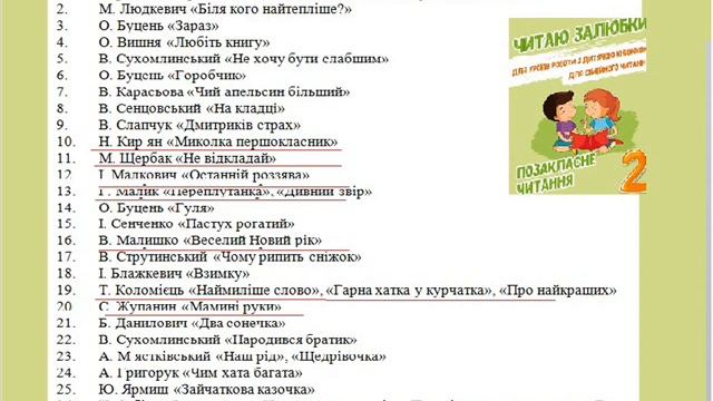 Твоя читанка онлайн. Твори на позакласне, 2 клас. Поезія