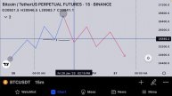 Smart Money Concept Valid Market Structure | Boss | Choch