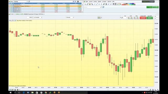 Trading Tipps für den Handel an der Börse: Video Tipp 5